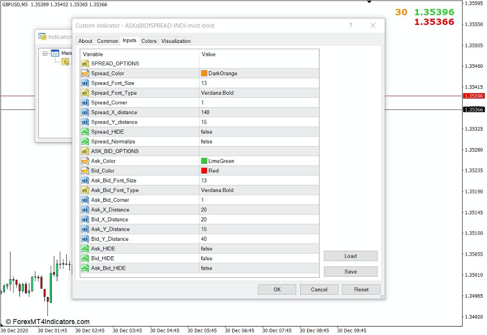 How the Ask Bid Spread Indicator Works