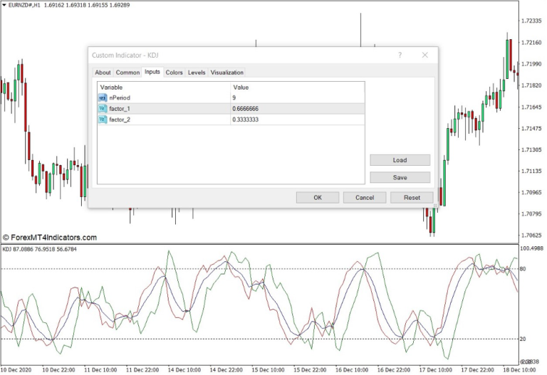 KDJ Indicator for MT4