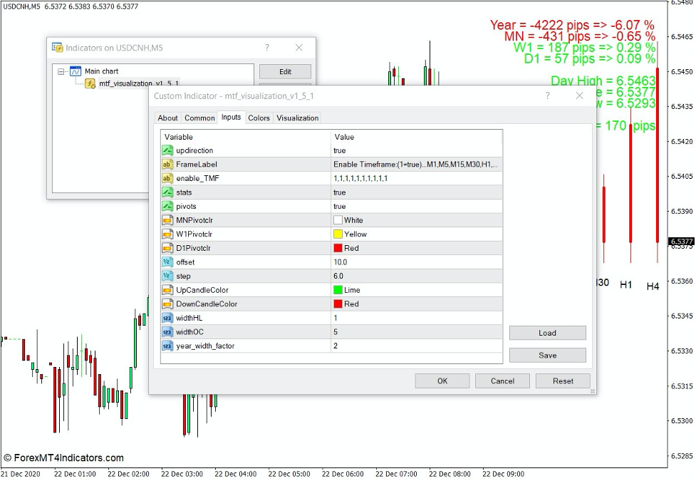 Multi Time Frame Bars Visualization Indicator for MT4 2 How the Multi Time Frame Bars Visualization Indicator Works
