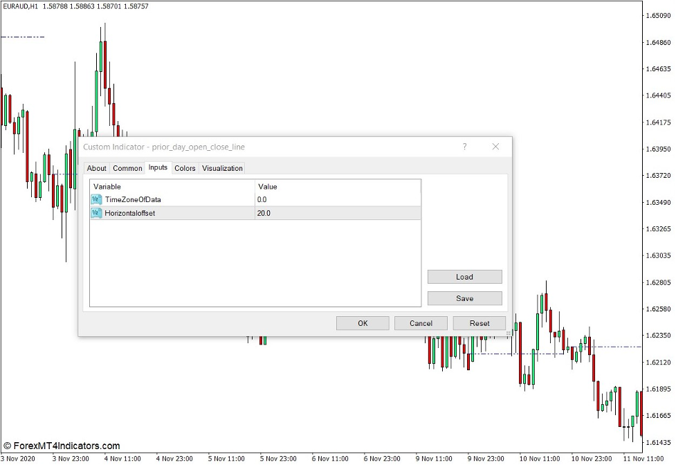 Prior Day Open Close Line Indicator for MT4 2 How the Prior Day Open Close Line Indicator Works