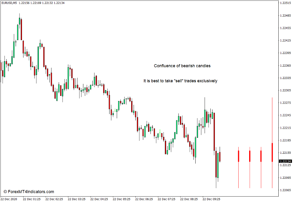 Multi Time Frame Bars Visualization Indicator for MT4 5 How to use the Multi Time Frame Bars Visualization Indicator for MT4 3