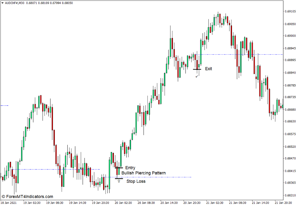 Prior Day Open Close Line Indicator for MT4 - Forex News