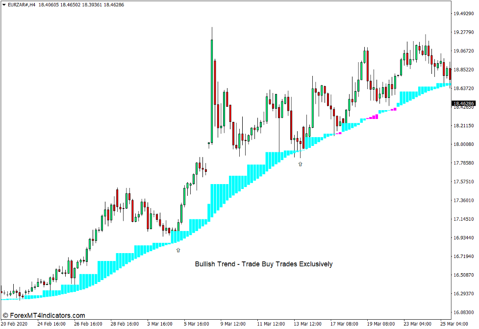 Real Cloud Indicator for MT4 3 How to use the Real Cloud Indicator for MT4 - Buy Trade