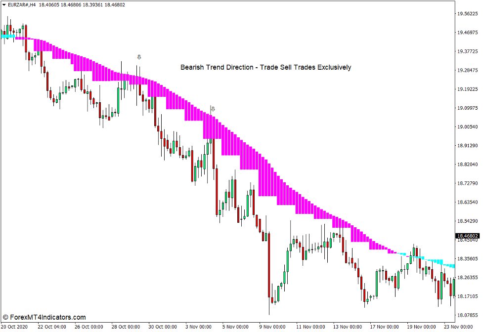 Real Cloud Indicator for MT4 4 How to use the Real Cloud Indicator for MT4 - Sell Trade
