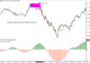 TMA Slope Alerts Indicator for MT4 - ForexMT4Indicators.com