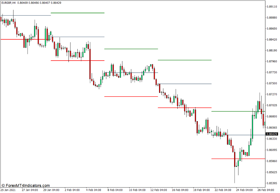Weekly Open Horizontal Target Lines Indicator for MT4 1 Weekly Open Horizontal Target Lines Indicator for MT4