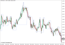 Darvas Boxes Indicator for MT4 - ForexMT4Indicators.com