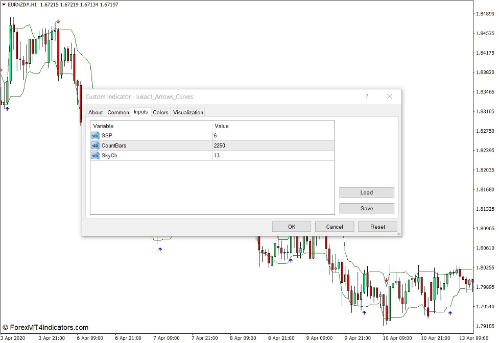 Arrows - Curves Indicator for MT4 2 How the Arrows - Curves Indicator Works