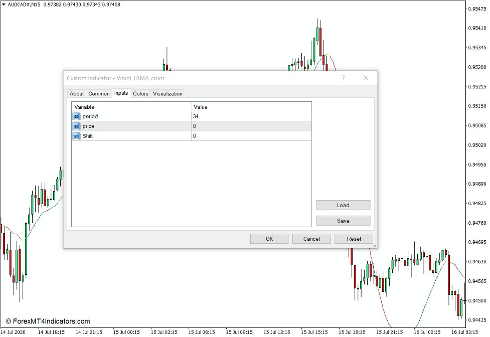 How the Linear Regression Moving Average Indicator Works