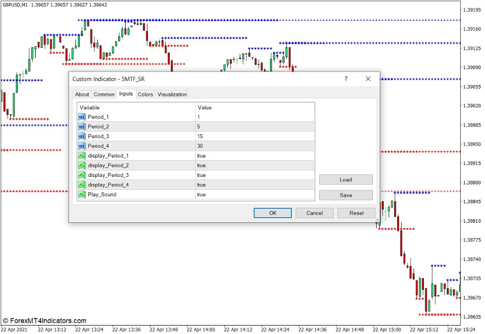 MTF Support and Resistance Indicator for MT4 2 How the MTF Support and Resistance Indicator Works