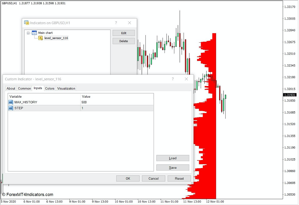 Market Profile Level Sensor Indicator for MT4 2 How the Market Profile Level Sensor Indicator Works