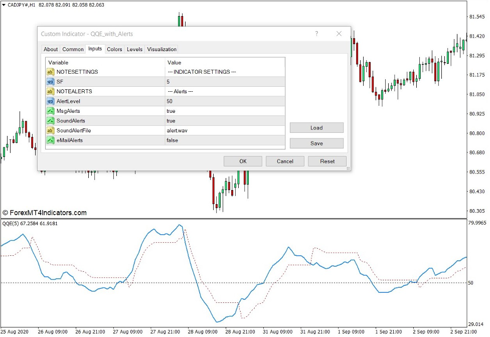 QQE with Alerts Indicator for MT4 2 How the QQE with Alerts Indicator Works