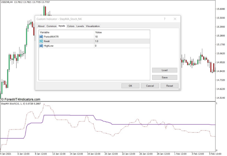 Step MA Indicator for MT4