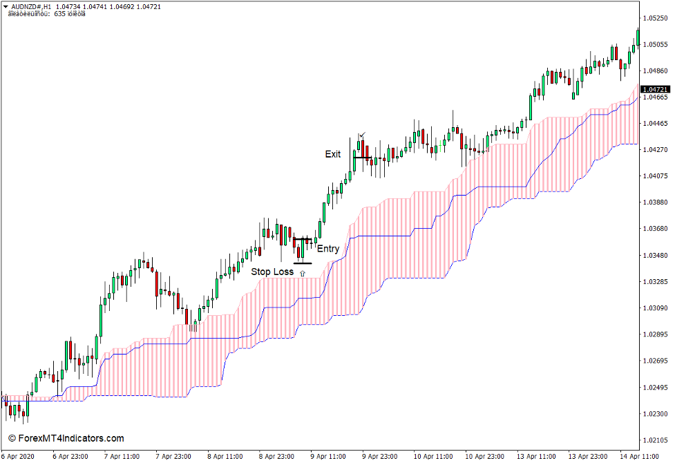 Alternative Ichimoku Indicator for MT4 The Ultimate Guide To Business