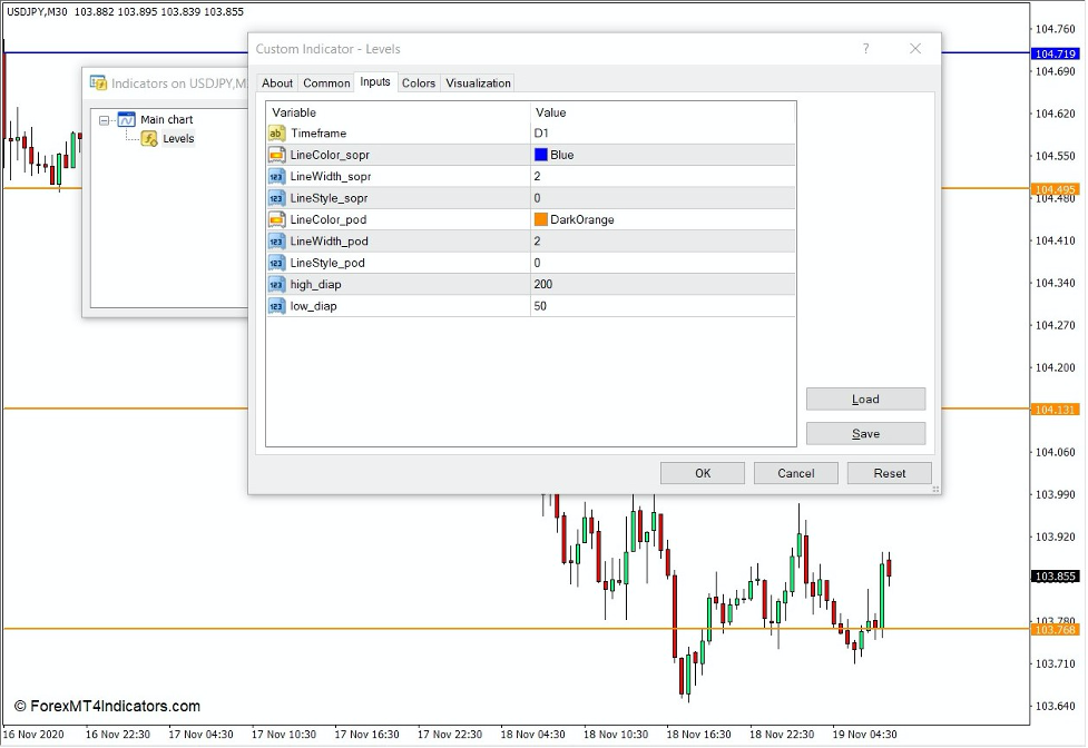 Levels Indicator for MT4 The Ultimate Guide To Business