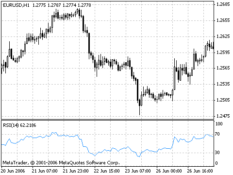 rsi