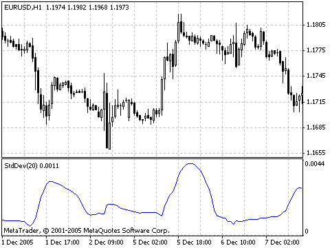standard_deviation