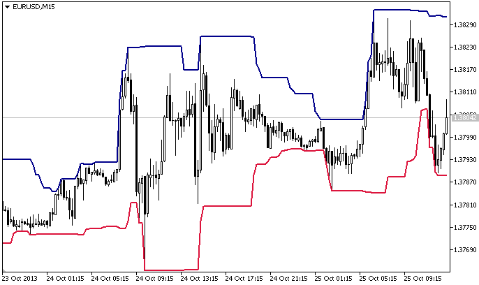 Donchian_Channel_MQL5