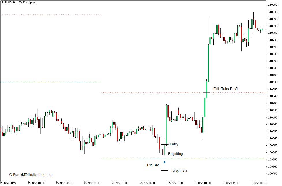 Dynamic Auto Resistance Support Indicator for MT5 4 Dynamic Auto Resistance Support Indicator for MT5 Buy Trade