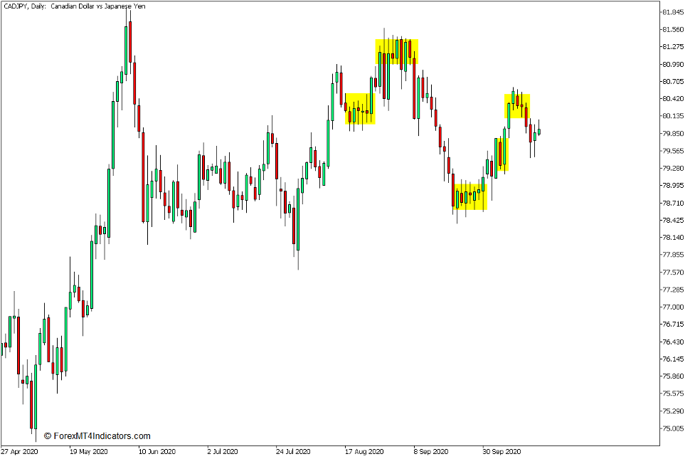 Dynamic Auto Resistance Support Indicator for MT5 3 How to use Dynamic Auto Resistance Support Indicator for MT5