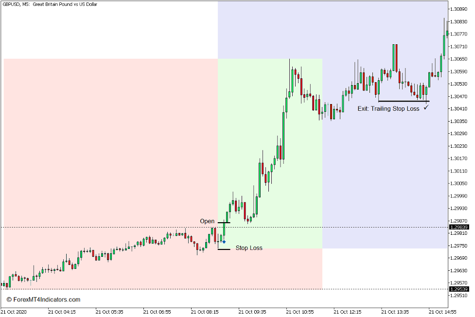 How to use the Trading Sessions Open – Close Indicator for MT5 - Buy Trade