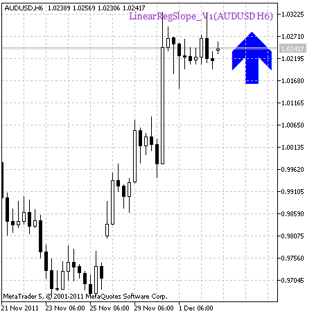 LinearRegSlope_V1_HTF_Signal_1