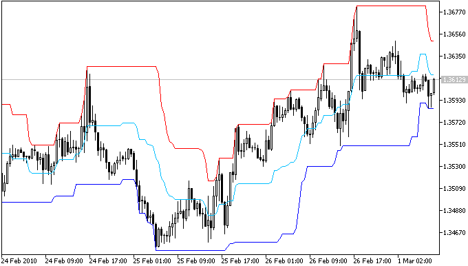 pricechannel