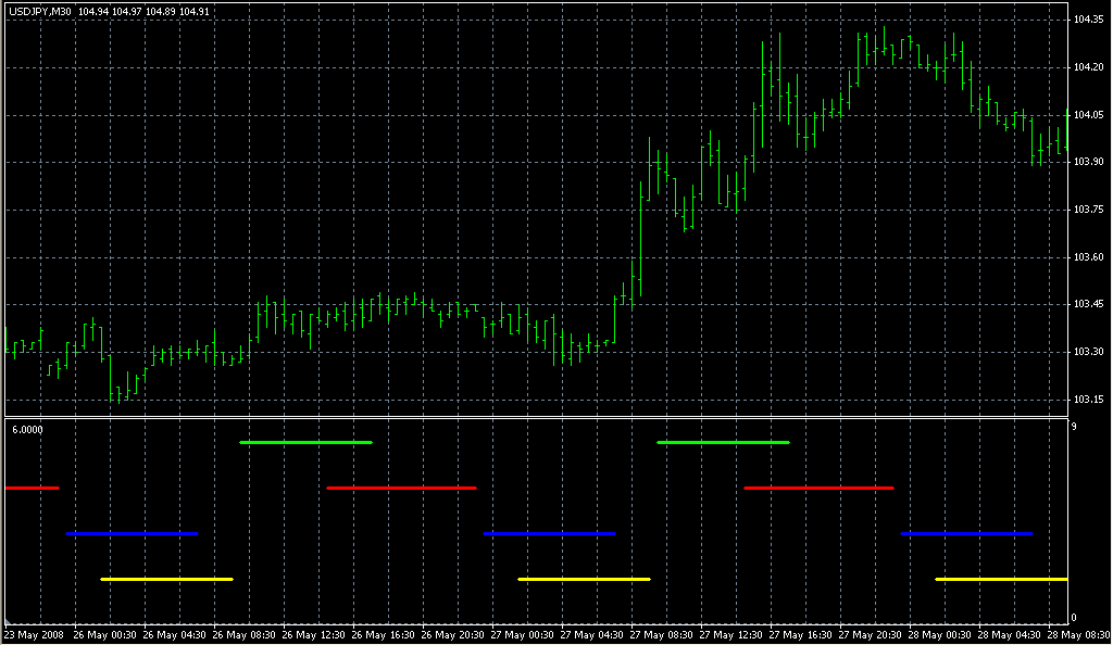 Forex time mt4 download