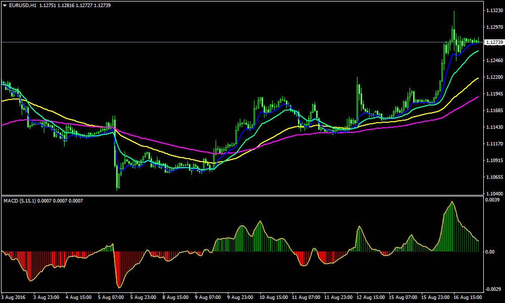 2crossMACD