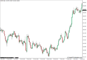 Change Timeframe and Zoom Directly on the Chart Indicator for MT4 ...