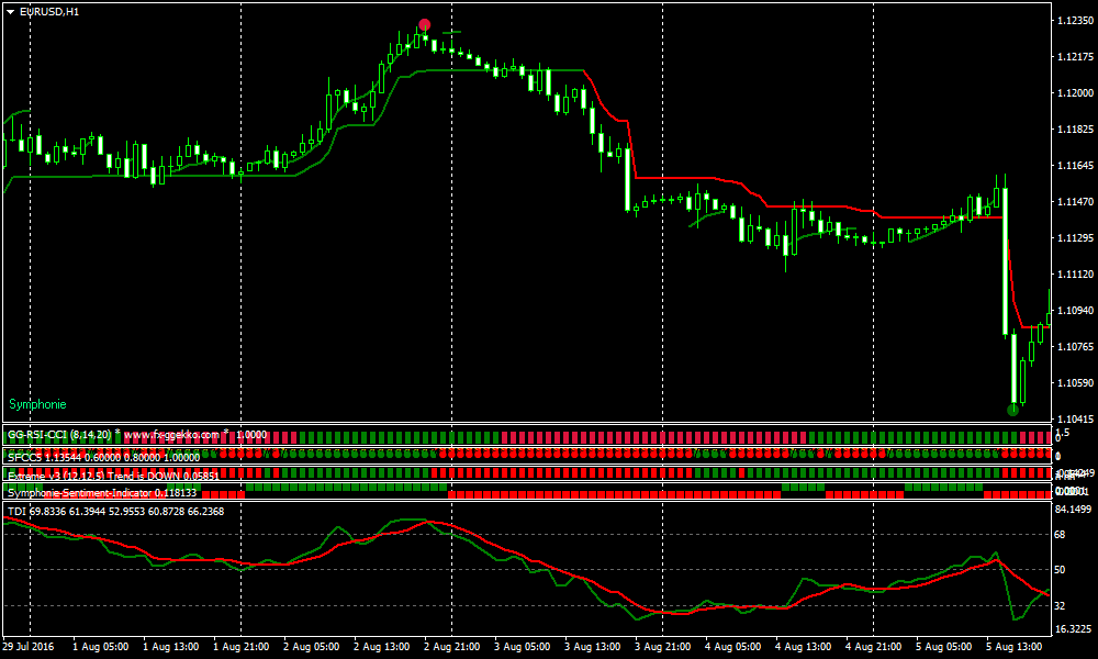Forex Soloist