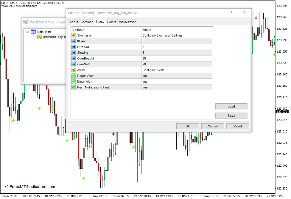 Brandon Fullers Stochastic Buy Sell Arrows Indicator for MT4