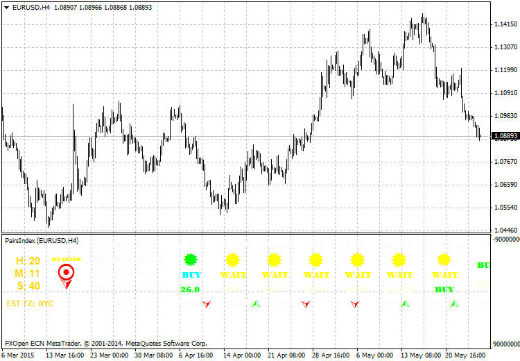 PairsIndex Pairs Index MT4 Indicators