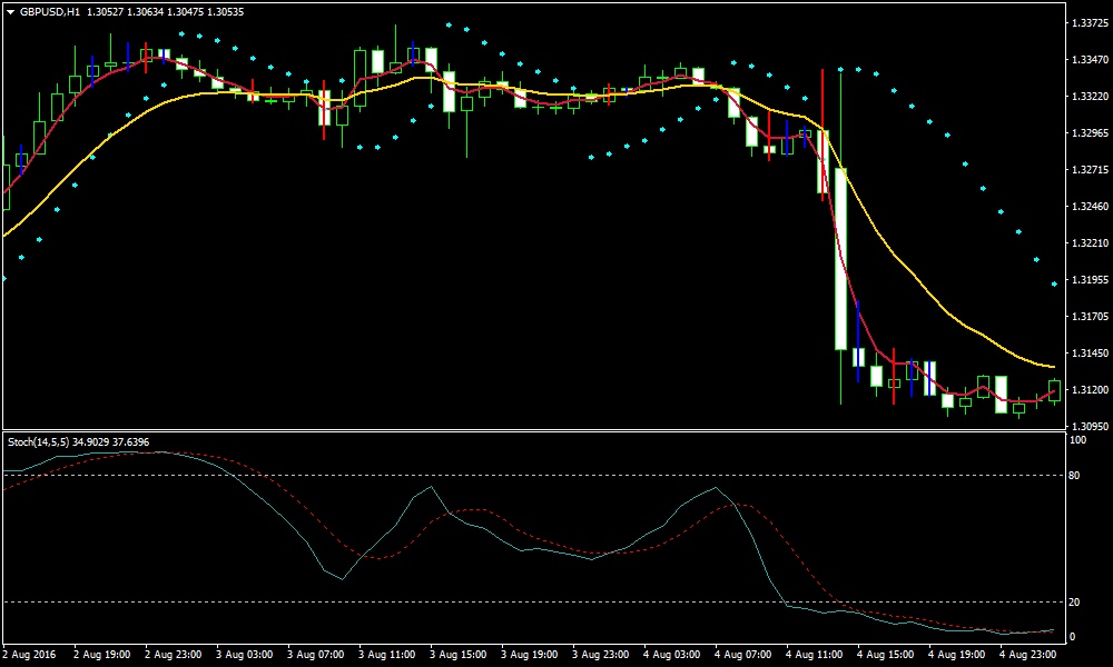 forex profit