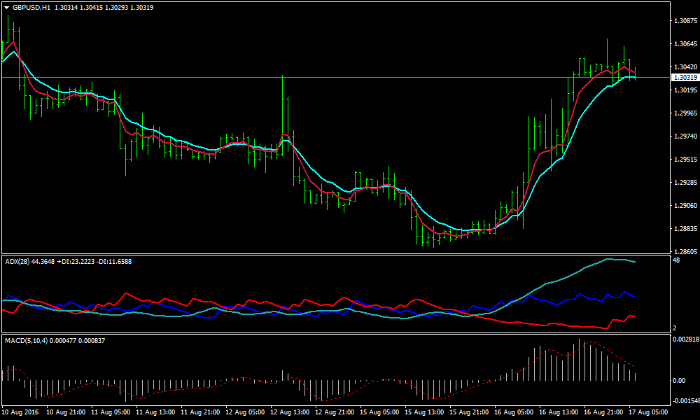 on trend