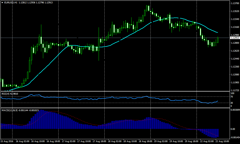 trading retracement