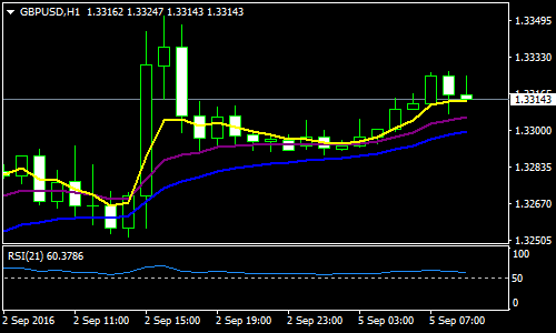 Hitman Forex Scalping Strategy