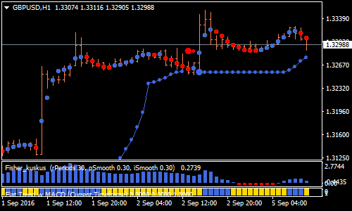 Isakas 2 Forex Scalping Strategy