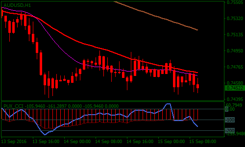 Pux Cci Forex Scalping Strategy Forex Mt4 Indica!   tors - 