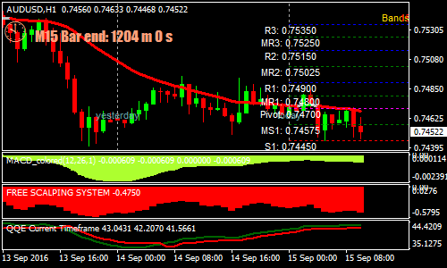 Trend Momentum With Qqe Forex Scalping Strategy Forex Mt4 Indicators - 