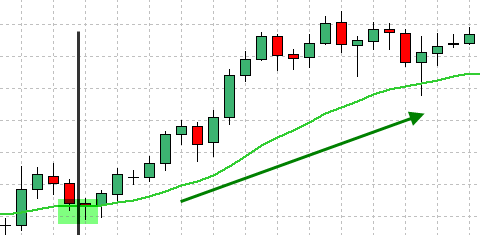 forex-trend-trading-strategy-5