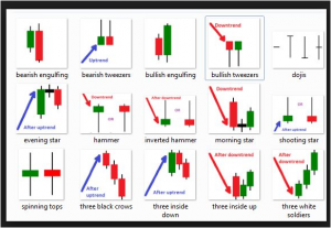 types of candlesticks in forex trading
