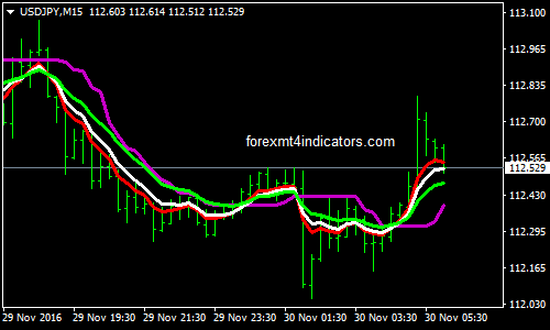 Forex Trading System Without Indicators - 