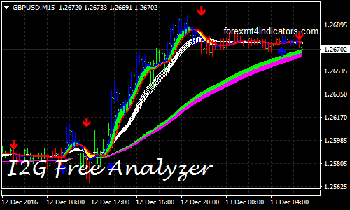 I2g Free Analyzer Forex Trading System Forex Mt4 Indicators - 