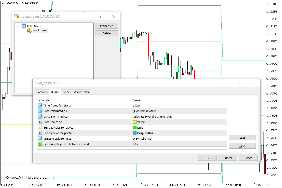 Pivot Points Indicator for MT5 2 How the Pivot Points Indicator Works
