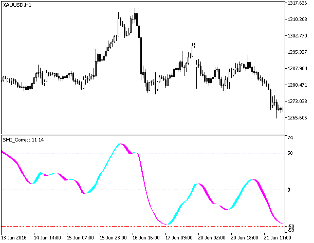 SMI Correct - indicator for MetaTrader 5