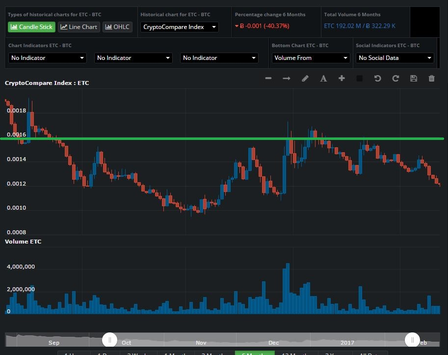 Bitcoin Forex Trading Strategies 3 Bitcoin Strategy