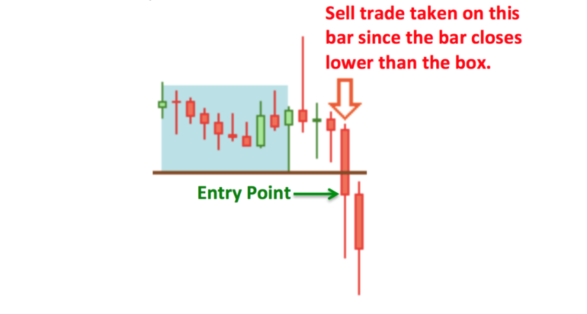 Asian Session Forex Trading Strategy Fake Out Entry Point Profits - 