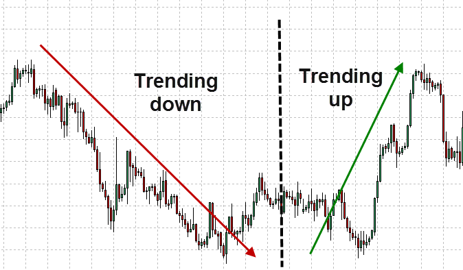 Forex Trend Line Strategy Explained With Examples 3 Forex Trend Line Strategy 3