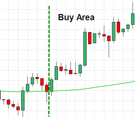 Forex Trend Line Strategy Explained With Examples 5 Forex Trend Line Strategy 5